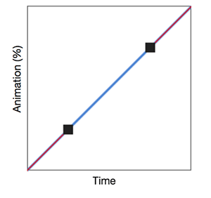 ease-linear-example.png